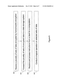 SYSTEMS AND METHODS FOR COMMUNICATION, STORAGE, RETRIEVAL, AND COMPUTATION     OF SIMPLE STATISTICS AND LOGICAL OPERATIONS ON ENCRYPTED DATA diagram and image