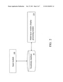 Multi-layer window display system and method for real-time translation diagram and image