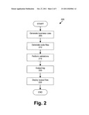 CODE GENERATION diagram and image