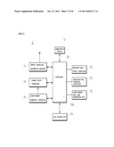 SYSTEM FOR CONTROLLING AUTOMATIC EXPOSURE OF BROADCAST ADVERTISEMENT DATA     AND METHOD FOR SAME diagram and image