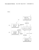 SYSTEM FOR CONTROLLING AUTOMATIC EXPOSURE OF BROADCAST ADVERTISEMENT DATA     AND METHOD FOR SAME diagram and image