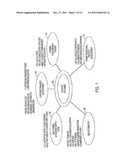 INDUSTRY-WIDE BUSINESS TO BUSINESS EXCHANGE diagram and image