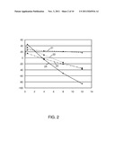 COMPOSITIONAL CONTROL OF FAST RELAXATION IN DISPLAY GLASSES diagram and image