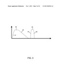 COMPOSITIONAL CONTROL OF FAST RELAXATION IN DISPLAY GLASSES diagram and image