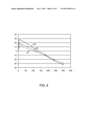 COMPOSITIONAL CONTROL OF FAST RELAXATION IN DISPLAY GLASSES diagram and image