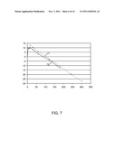 COMPOSITIONAL CONTROL OF FAST RELAXATION IN DISPLAY GLASSES diagram and image