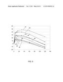 COMPOSITIONAL CONTROL OF FAST RELAXATION IN DISPLAY GLASSES diagram and image