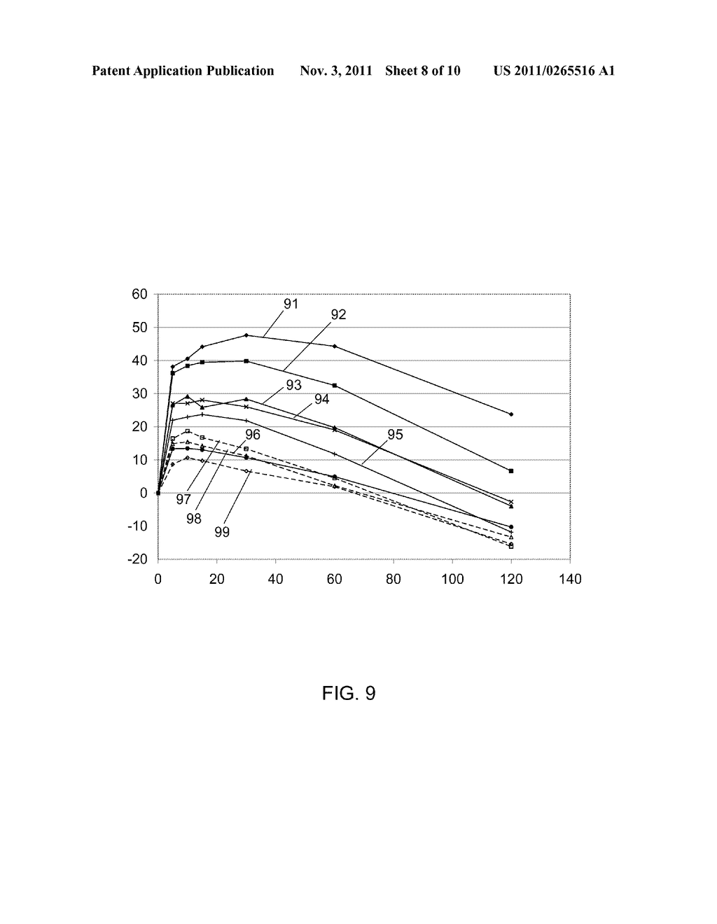 COMPOSITIONAL CONTROL OF FAST RELAXATION IN DISPLAY GLASSES - diagram, schematic, and image 09