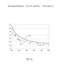 COMPOSITIONAL CONTROL OF FAST RELAXATION IN DISPLAY GLASSES diagram and image