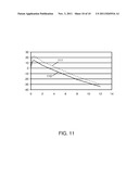 COMPOSITIONAL CONTROL OF FAST RELAXATION IN DISPLAY GLASSES diagram and image