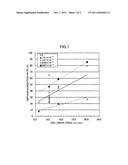 METHOD FOR PRODUCING GRANULAR IRON diagram and image