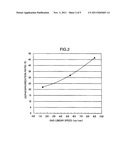 METHOD FOR PRODUCING GRANULAR IRON diagram and image