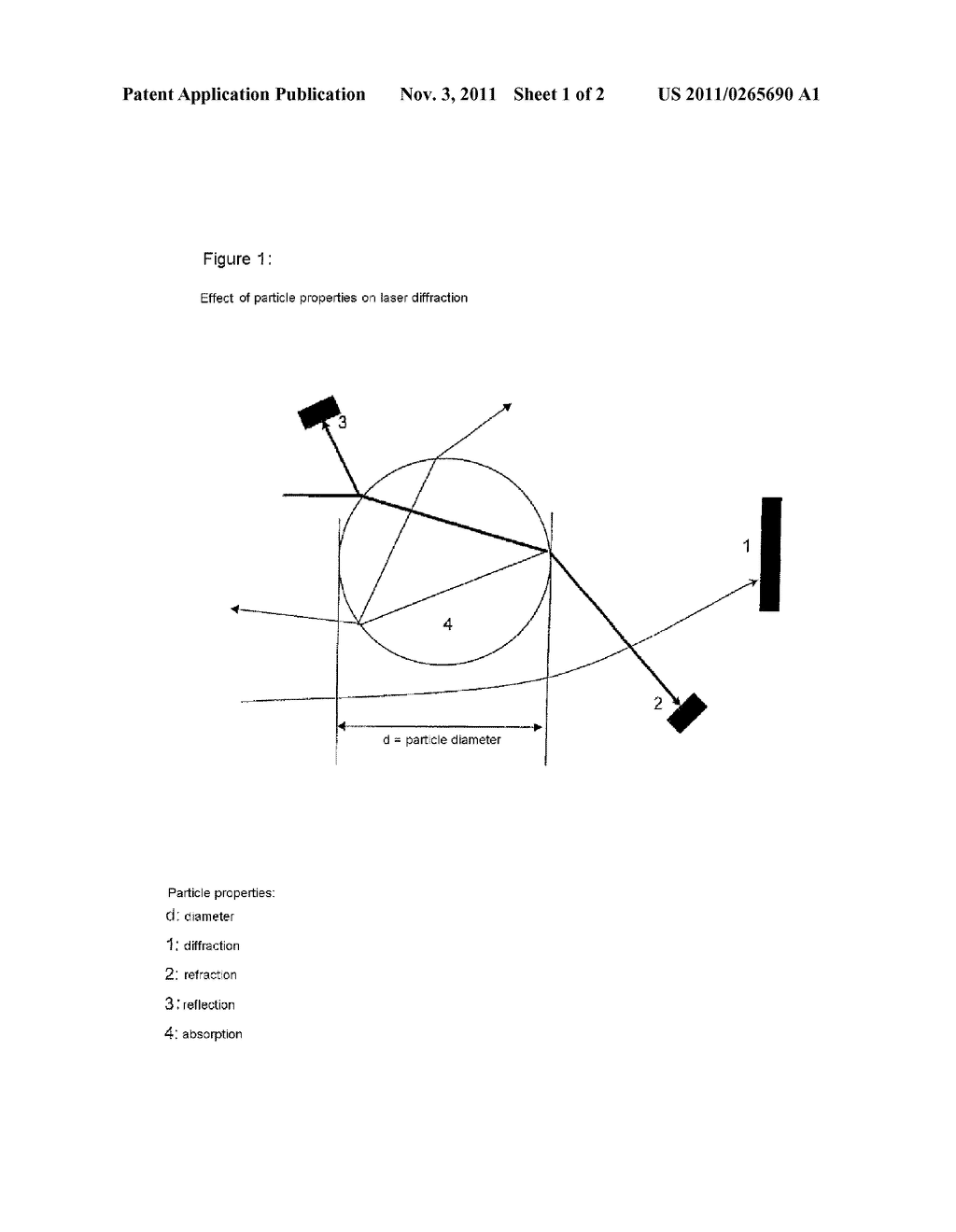 HIGH-GLOSS MULTILAYER EFFECT PIGMENTS HAVING A NARROW SIZE DISTRIBUTION,     AND METHOD FOR THE PRODUCTION THEREOF - diagram, schematic, and image 02