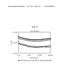 Radiation-Induced Thickening for Set-On-Command Sealant Compositions and     Methods of Use diagram and image