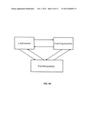 Lift Truck Safety System diagram and image