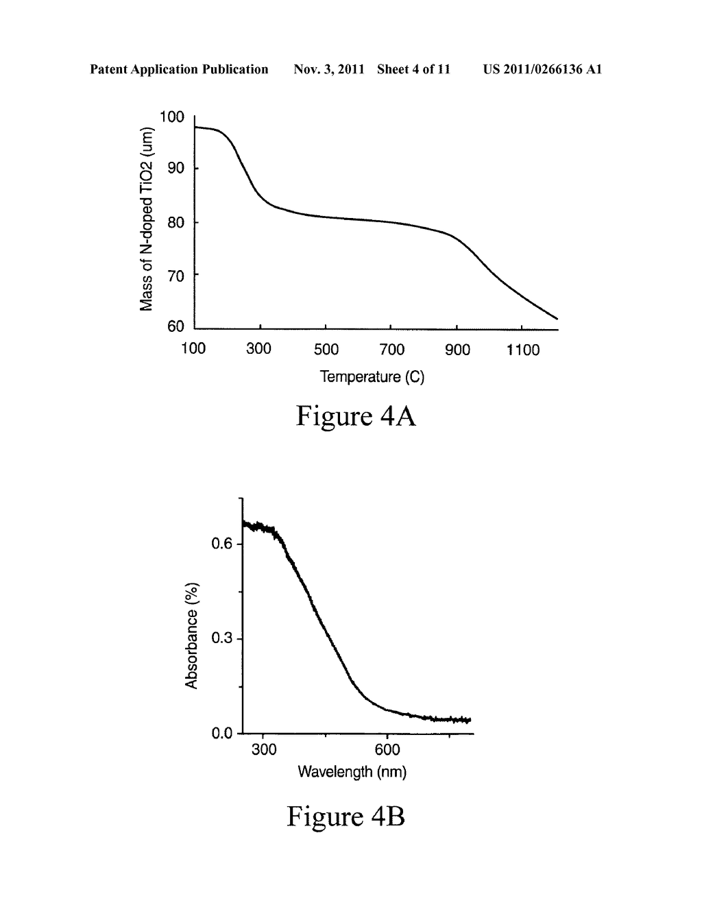 Doped titanium dioxide as a visible and sun light photo catalyst - diagram, schematic, and image 05