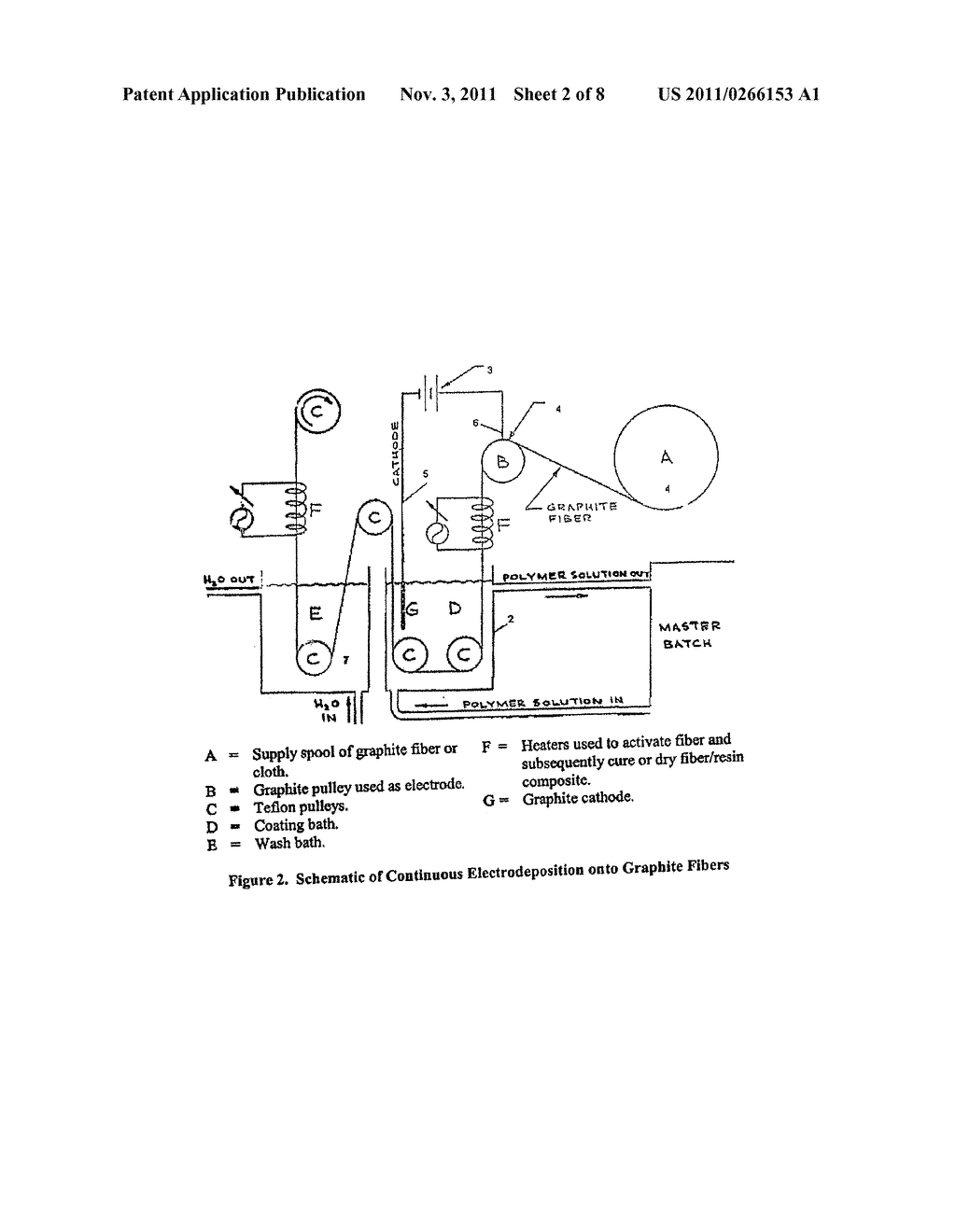 ELECTROCHEMICAL DEPOSITION PROCESS FOR COMPOSITE STRUCTURES - diagram, schematic, and image 03