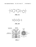 DUAL-LAYER HOLLOW FIBERS WITH ENHANCED FLUX AS FORWARD OSMOSIS MEMBRANES     FOR WATER REUSES AND PROTEIN ENRICHMENT diagram and image