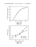 DUAL-LAYER HOLLOW FIBERS WITH ENHANCED FLUX AS FORWARD OSMOSIS MEMBRANES     FOR WATER REUSES AND PROTEIN ENRICHMENT diagram and image