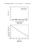 DUAL-LAYER HOLLOW FIBERS WITH ENHANCED FLUX AS FORWARD OSMOSIS MEMBRANES     FOR WATER REUSES AND PROTEIN ENRICHMENT diagram and image