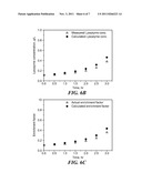 DUAL-LAYER HOLLOW FIBERS WITH ENHANCED FLUX AS FORWARD OSMOSIS MEMBRANES     FOR WATER REUSES AND PROTEIN ENRICHMENT diagram and image