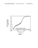 DUAL-LAYER HOLLOW FIBERS WITH ENHANCED FLUX AS FORWARD OSMOSIS MEMBRANES     FOR WATER REUSES AND PROTEIN ENRICHMENT diagram and image