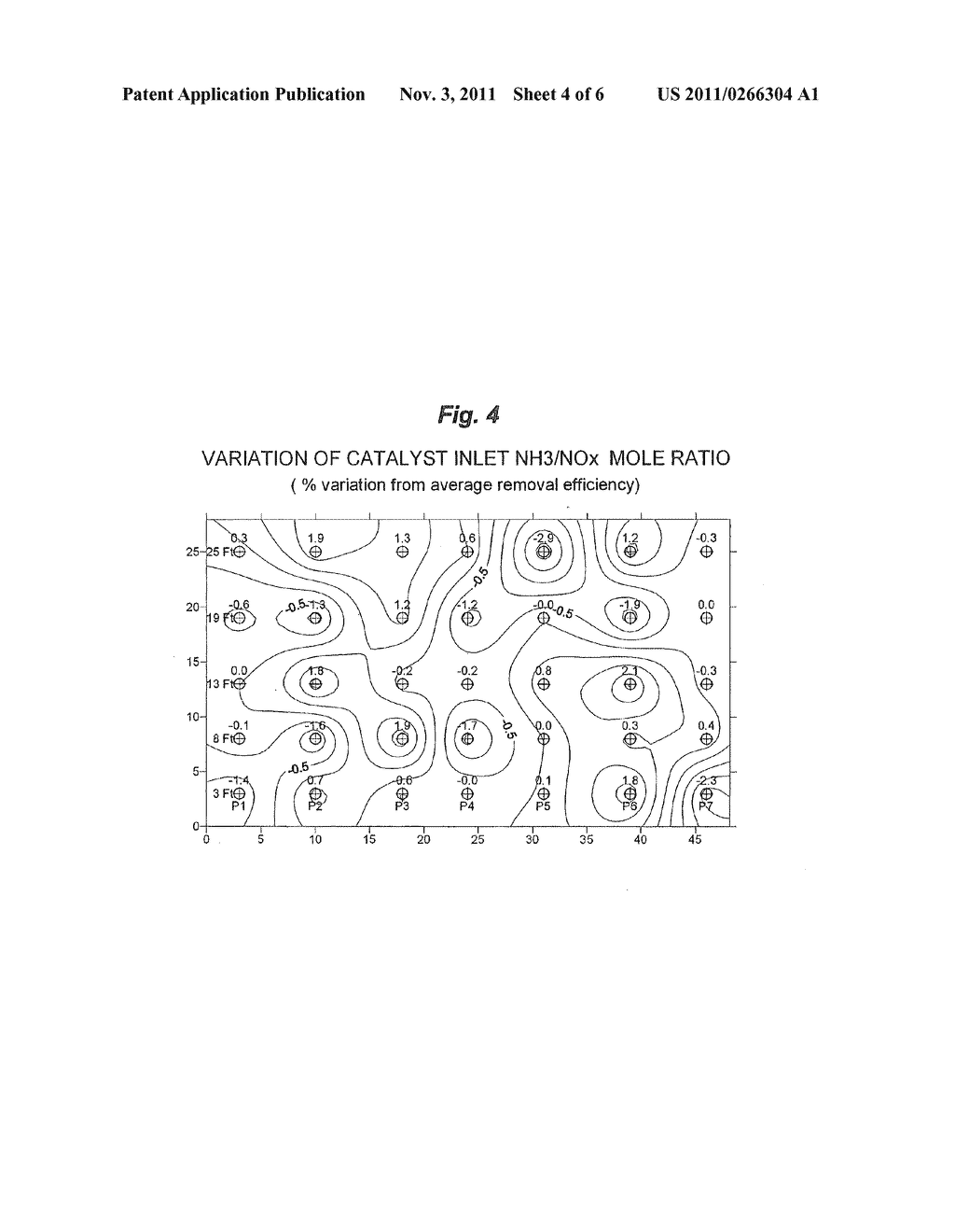 ADAPTIVE CONTROL SYSTEM FOR REAGENT DISTRIBUTION CONTROL IN SCR REACTORS - diagram, schematic, and image 05