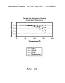 Optically transitioning thermal detector structures diagram and image