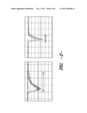 THIN FILM DOPED ZnO NEUTRON DETECTORS diagram and image