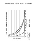 THIN FILM DOPED ZnO NEUTRON DETECTORS diagram and image