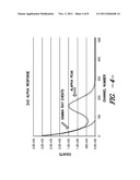 THIN FILM DOPED ZnO NEUTRON DETECTORS diagram and image