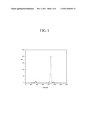 Fast neutron spectroscopy using neutron-induced charged particle reactions diagram and image