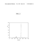 Fast neutron spectroscopy using neutron-induced charged particle reactions diagram and image