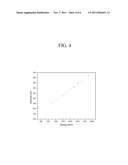 Fast neutron spectroscopy using neutron-induced charged particle reactions diagram and image