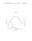 Fast neutron spectroscopy using neutron-induced charged particle reactions diagram and image