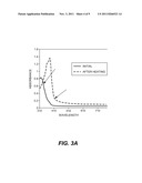 SEMICONDUCTING DEVICES AND METHODS OF PREPARING diagram and image