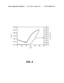 SEMICONDUCTING DEVICES AND METHODS OF PREPARING diagram and image