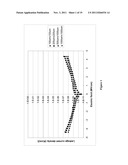 Photopolymers and Their Use in Organic Thin Film Transistors diagram and image