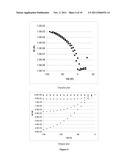 Photopolymers and Their Use in Organic Thin Film Transistors diagram and image