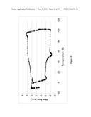 Photopolymers and Their Use in Organic Thin Film Transistors diagram and image