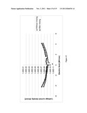 Photopolymers and Their Use in Organic Thin Film Transistors diagram and image