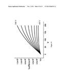 Photopolymers and Their Use in Organic Thin Film Transistors diagram and image