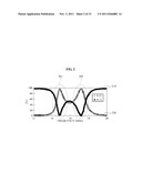 METHOD AND APPARATUS FOR CONTROLLING RESONANCE BANDWIDTH IN A WIRELESS     POWER TRANSMISSION SYSTEM diagram and image