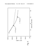 MERCURY DOSING METHOD FOR FLUORESCENT LAMPS diagram and image