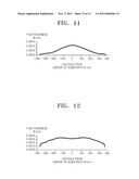 THIN FILM DEPOSITION APPARATUS, METHOD OF MANUFACTURING ORGANIC     LIGHT-EMITTING DISPLAY DEVICE BY USING THE APPARATUS, AND ORGANIC     LIGHT-EMITTING DISPLAY DEVICE MANUFACTURED BY USING THE METHOD diagram and image