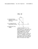 Charged Particle Beam Generator, Charged Particle Irradiation System,     Method for Operating Charged Particle Beam Generator and Method for     Operating Charged Particle Irradiation System diagram and image