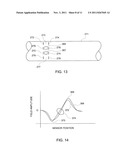 Method and Apparatus for Sectional Magnetic Encoding of a Shaft and For     Measuring Rotational Angle, Rotational Speed and Torque diagram and image