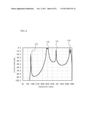 FILTER ELEMENT, DUPLEXER AND ELECTRONIC DEVICE diagram and image