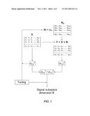 Technique for Determination of the Signal Subspace Dimension diagram and image