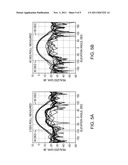 Non-Cutoff Frequency Selective Surface Ground Plane Antenna Assembly diagram and image